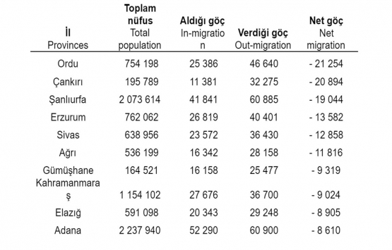 Bu ilde kiralar yüzde 35 arttı!