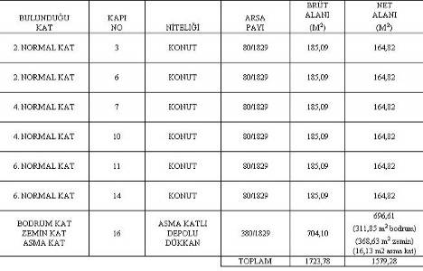 Pursaklar da satılık 6 konut 1 depolu dükkan! 2 milyon 372 bin 881 lira!