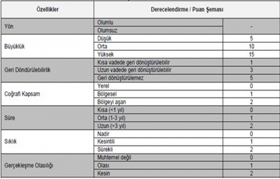 Kanal İstanbul un ÇED raporu bilimsel değil!