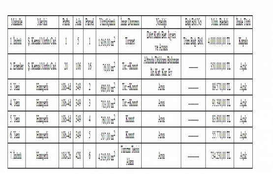 Sarıkamış ta 5.4 milyon TL ye satılık 7 gayrimenkul!