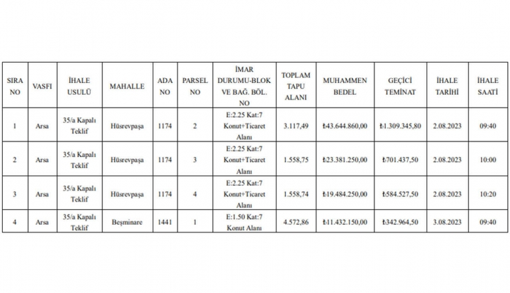 Yatırımcılar dikkat! Belediye konut ve ticaret imarlı dört arsa satacak!