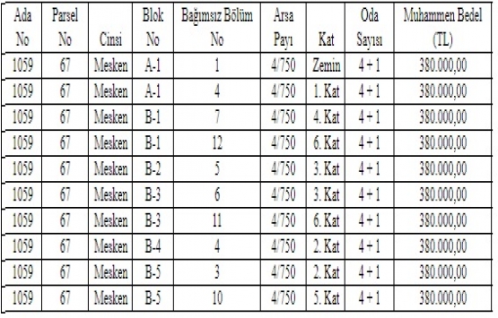 Beyşehir Belediyesi nden 3.8 milyon TL ye satılık 10 konut!