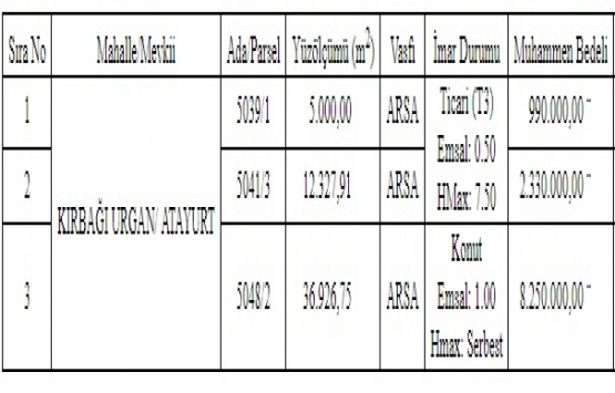 Karaman İl Özel İdaresi nden 11.5 milyon TL ye satılık 3 arsa!