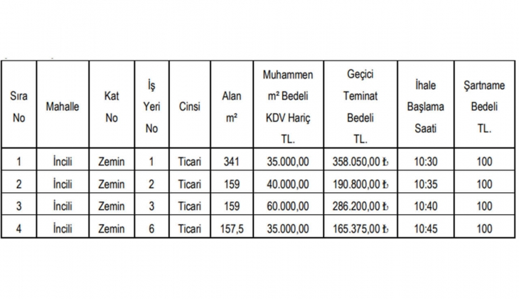Belediyeden büyük fırsat! 4 ofis ve iş yeri satacak!