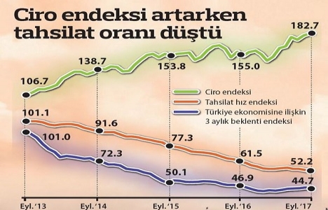 Ali Ağaoğlu: Konut fiyatları düşerken, maliyetler artıyor!