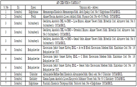İstanbul Valiliği 6 ilçede 11 okul inşaatı yaptıracak!