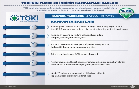 TOKİ indirim kampanyası bugün başladı!
