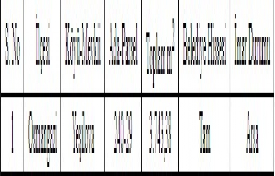 Bursa Büyükşehir den satılık 4 gayrimenkul! 56,2 milyon TL ye!