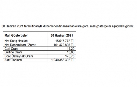Alarko GYO nun net satış hasılatı 15.5 milyon TL oldu!