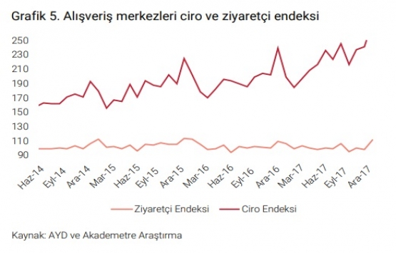 İstanbul da A sınıfı ofis arzı 3,52 milyon metrekareye ulaştı!