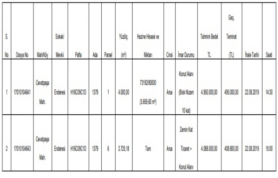 Çanakkale de 9 milyon TL ye satılık gayrimenkul!