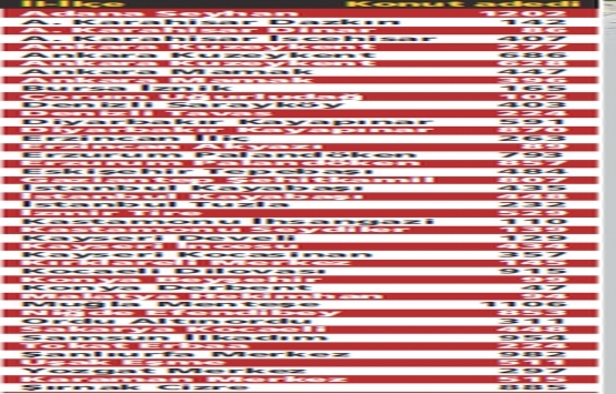 TOKİ 5 ayda 21 bin 118 konutu teslim etti!