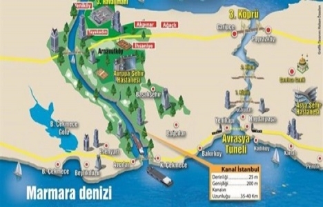 İşte Türkiye nin mega projeleri!