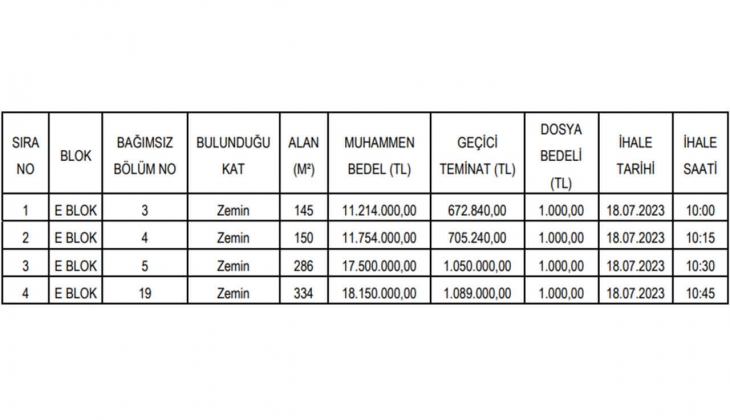 İl Özel İdare 4 gayrimenkul satacak!