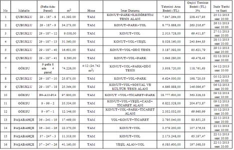 Beykoz Belediyesi 16 gayrimenkulü satışa çıkardı!