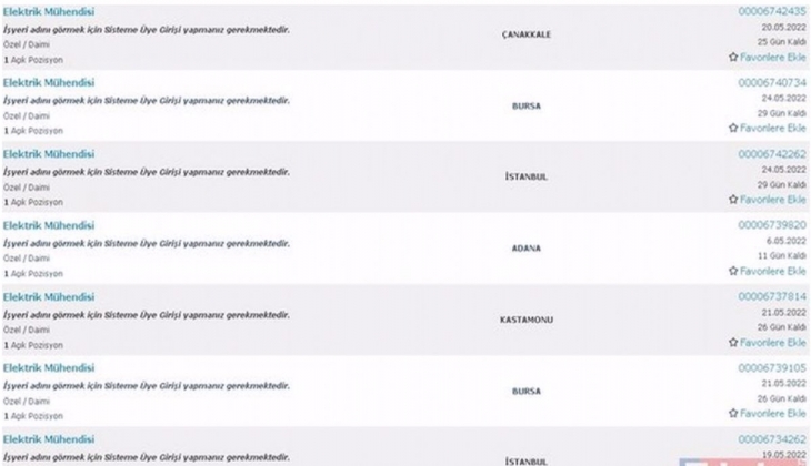 İŞKUR dan 8000 lira maaşlı iş ilanı! Başvurmak için elinizi çabuk tutun