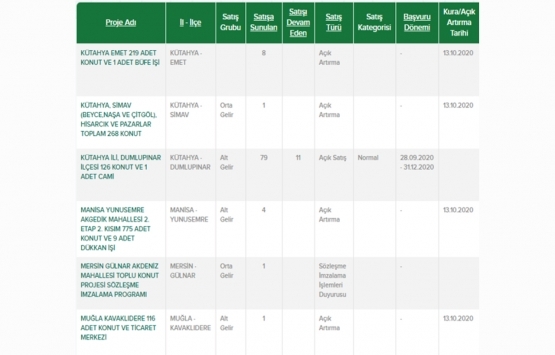 TOKİ den asgari ücretlilere 69 bin TL ye konut fırsatı!