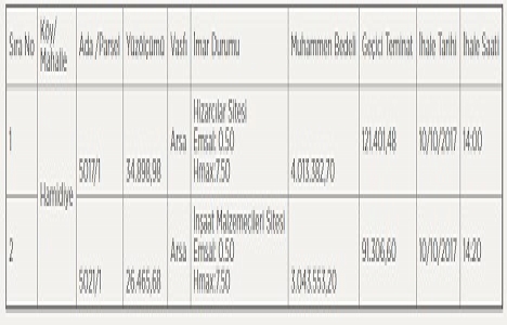 Karaman Hamidiye de 7 milyon TL ye satılık 2 arsa!