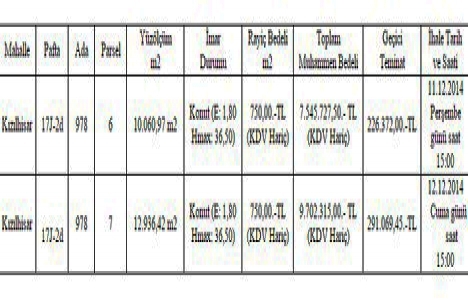 Gaziantep Kızılhisar da 17.2 milyon TL ye satılık 2 adet konut imarlı arsa!