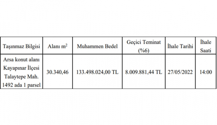 Arsa yatırımı yapmak isteyenlere taksitle arsa satışı müjdesi! Diyarbakır da KDV den muaf imarlı arsa satılacak!