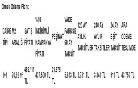 Aydos Country’de daire teslimleri Mayıs’ta başlıyor!