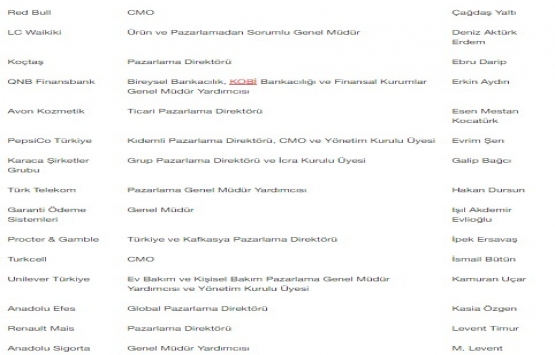 Türkiye’nin En Etkin 50 CMO’su açıklandı!