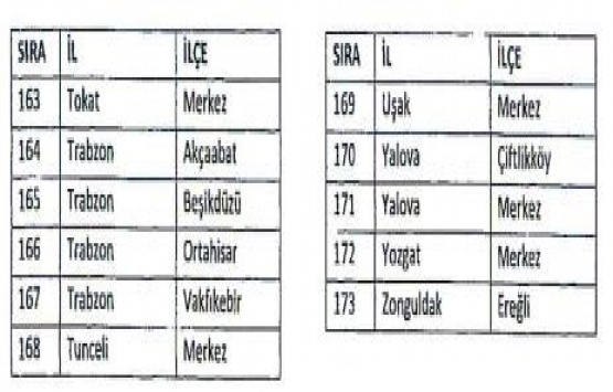 512 ilçede bedelsiz arazi müjdesi!