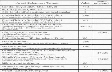 İstanbul da 244 milyon 750 bin metrekare alanın imarı yeniden düzenlenecek!