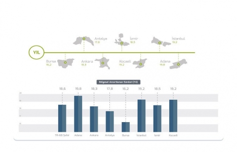 REIDIN Türkiye Konut Piyasası Genel Bakış Ocak 2017 Raporu!