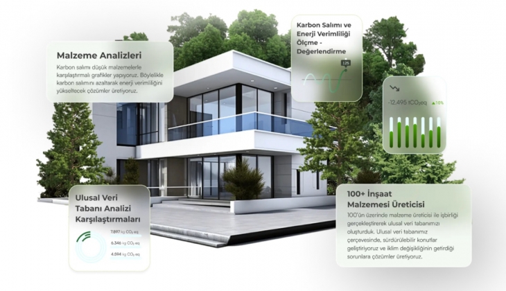 Ege Yapı, konutlarda karbon salımının azaltılması projesinde prototipe geçti!
