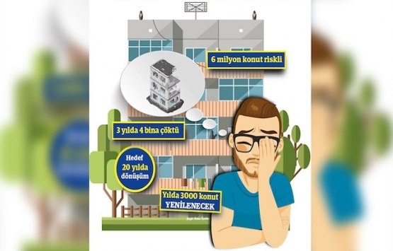 Vatandaş kentsel dönüşüme daha sıcak bakıyor!