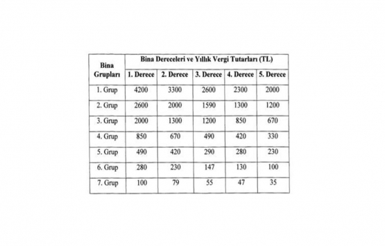 Çevre ve temizlik vergisi 2020!