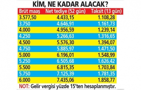 700 bin işçinin beklediği haber geldi! İkramiyeler hesaplara yatacak!