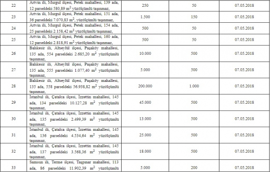 ÖİB 8 ildeki 33 gayrimenkulü özelleştiriyor!