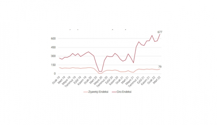 Türkiye de kişi başına düşen kiralanabilir AVM alanı kaç metrekare?