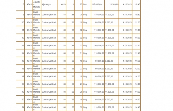 Kütahya Milli Emlak tan satılık 73 gayrimenkul!