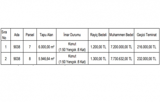 Gaziantep te 14.9 milyon TL ye satılık 2 gayrimenkul!