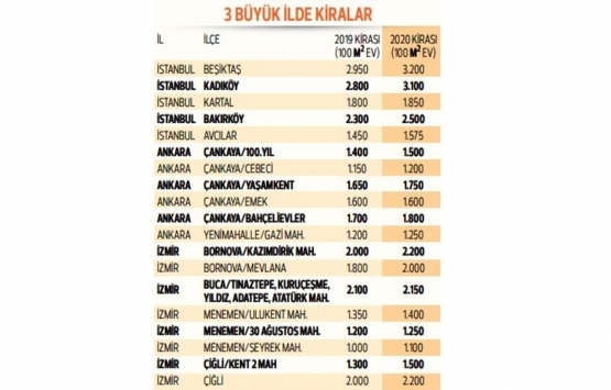 Binlerce üniversiteli için kiralık ev arayışı başladı!