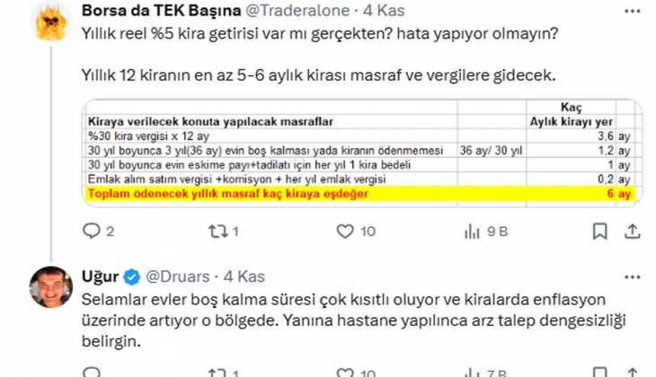 Yatırım için konut alacaklar nelere dikkat etmeli? İşte İstanbul dan örnek!