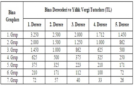 Çevre temizlik vergisi oranları 2016!