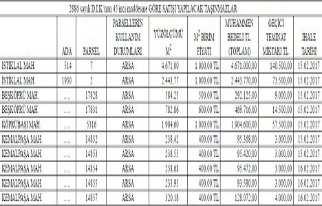 Sakarya Serdivan da 11.8 milyon TL ye satılık 23 arsa!