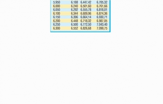 Emeklinin 2021 zamlı maaş takvimi!