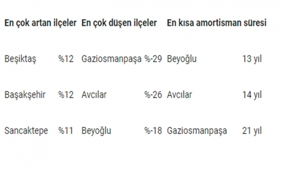 Emlak piyasasında 2019 yılı nasıl geçti?