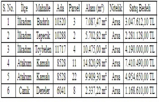 Samsun da 3 ilçede 23.5 milyon TL ye satılık 6 arsa!