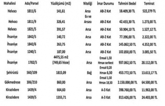 Amasya Belediyesi nden 5 milyon TL ye satılık 11 arsa!