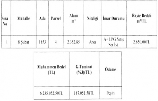 Gaziantep Şehitkamil de 6.2 milyon TL ye satılık arsa!