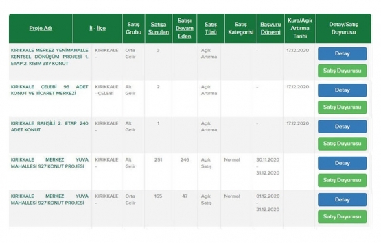 TOKİ den 104 bin TL ye ev sahibi olma imkanı!