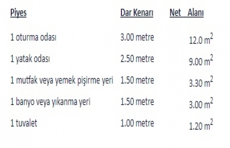 Stüdyo daire yapılmayacak mı?