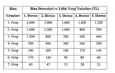 2017 gayrimenkul vergi dönemi başladı!