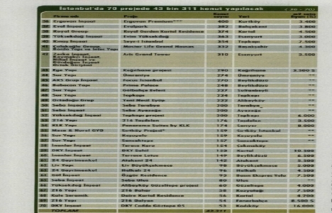 Konutta bahar havası!